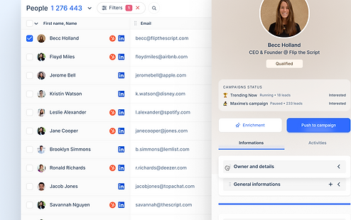 B2B email marketing HK, Lead generation,Cold email outsourcing HK,AI email personalization